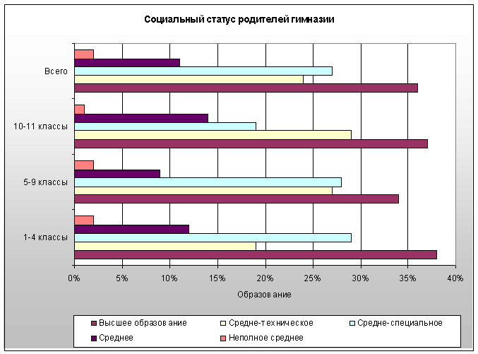 Статус родителей